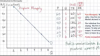 Introduction to Pure Monopoly