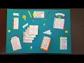 Vocabulary graphic organizer Word map in BULLET JOURNAL STYLE Simple yet creative AM The Best