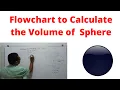 Flowchart to calculate the volume of sphere