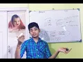 Java Programming Tutorial For Beginners By Neel Episode - 1 What How Why Java Java Zone