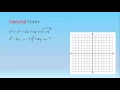 Graphing Circles