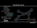 Breadth First Search BFS Algorithm Graph Traversal Visualization Code Example