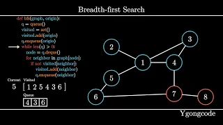 Breadth First Search BFS Algorithm Graph Traversal Visualization Code Example