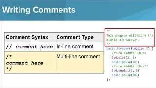 micro bit - Comments and Pseudocode
