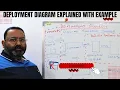 deployment diagram explained with easy example