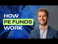 How Private Equity Funds REALLY Work Full Structure Explained