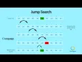 Jump Search Searching Algorithm Jump Search with C Language goforgyan com