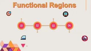 Perceptual vs Functional vs Formal Regions