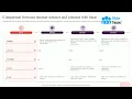 Comparison Between Internet Intranet And Extranet With Basis