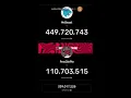 MrBeast vs PewDiePie Live Subscriber Count Battle 2025 Real-Time YouTube Sub Count