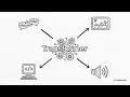 Attention Is All You Need The Transformer Architecture Explained Deep Learning Chapter 6