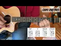 Wonderwall Oasis Guitar Lesson with Chord Charts
