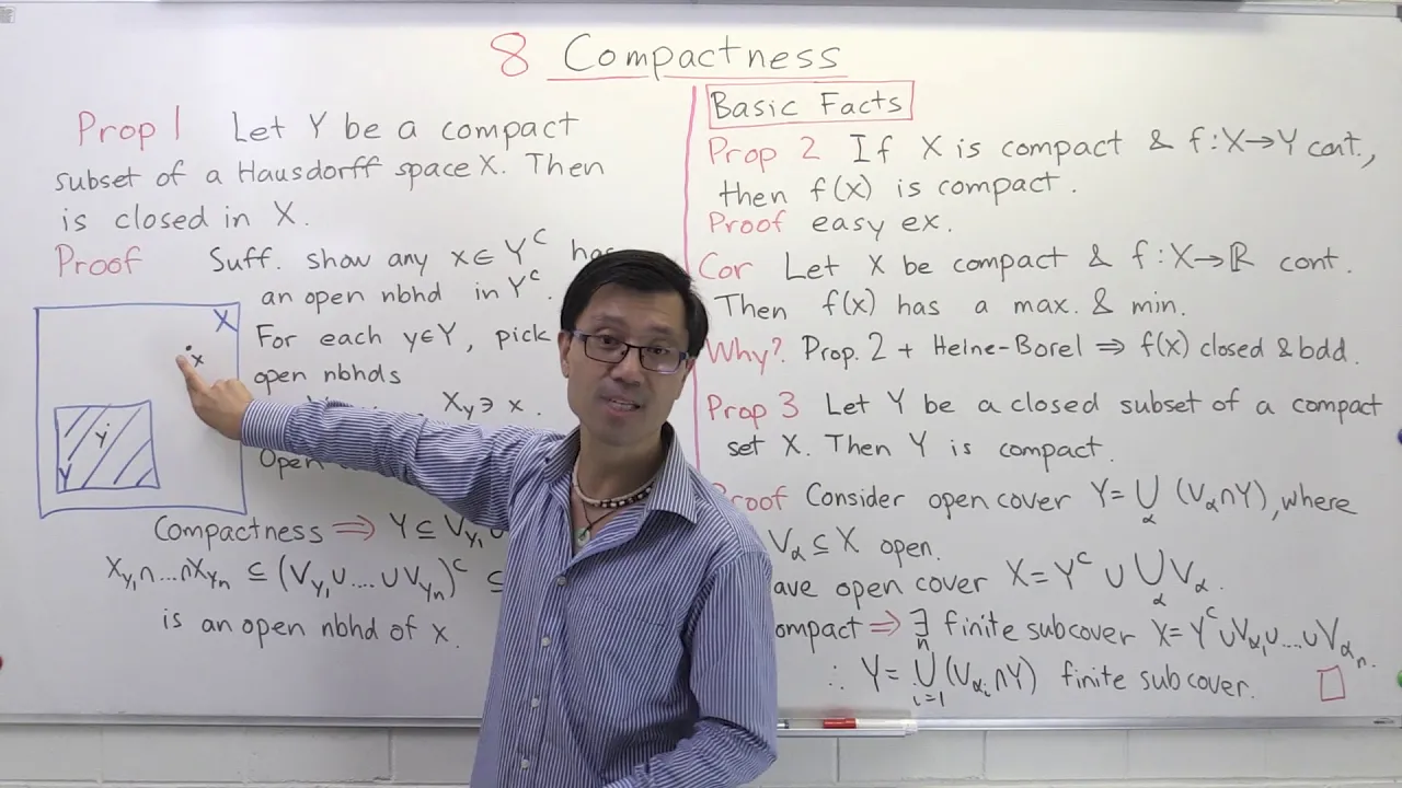 Compactness