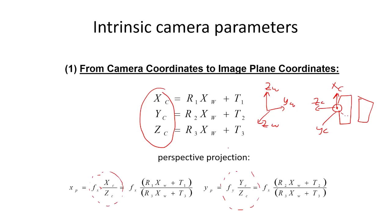 Camera Parameters and Calibration (W3-1)