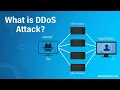 What is DDos Attack in 1 Minute