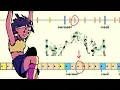 Jump Animation The Complete Beginner s Guide