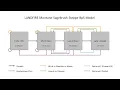 Overview of a LANDFIRE BpS Model in ST-Sim