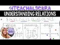 Algebra 1 - Relations Table Mapping and Graphs