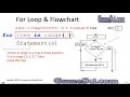 Python Programming Loops Lesson3 Part 2