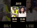 Compare networth of Khaby Lame and Charli D Amelio