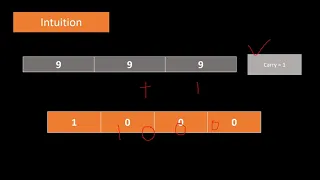 Plus One LeetCode 66 Asked by Google