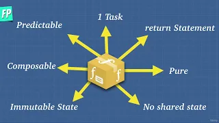 JavaScript Adv Concepts Functional Programming 0717 Is FP The Answer To Everything