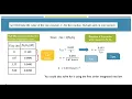 AP Chemistry Exam Review with Dr V 2022 Free Response Question