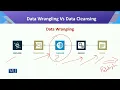 Data Wrangling Data Wrangling Vs Data Cleansing Introduction to Data Science CS442 - Topic049