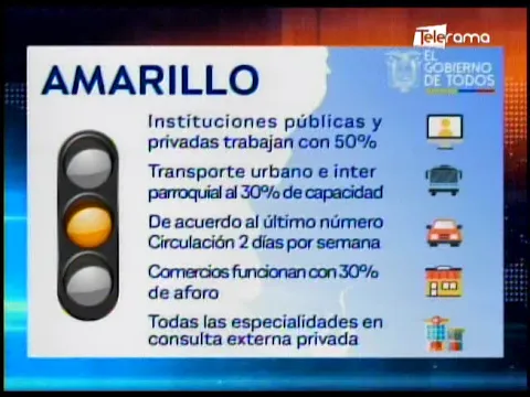 Viteri solicitará pasar a semáforo amarillo desde miércoles 20 de Mayo