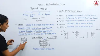 Stack Data Structure Introduction to Stacks in Kannada