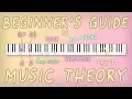 A Beginner s Guide to Music Theory