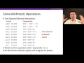 x86 Assembly 3 Addressing