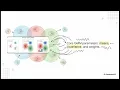 Anomaly Detection with GMMs