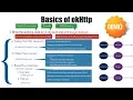 Web services Android - Part 5 Basics of OkHttp