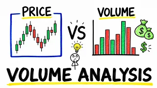 Volume Analysis in Trading: The CORRECT Way to Read the Market
