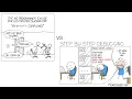 Debug C Code - Best Time Travel Debugging Tech