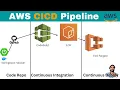 AWS CICD pipeline Deploy Springboot microservice on ECS using codebuild and ECR and Fargate