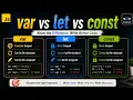 var vs let vs const Explained Most Asked JavaScript Interview Question