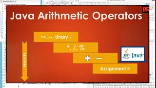 Java Tutorial For Beginners - Arithmetic Operators in Java