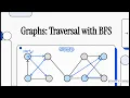 DSA WEEK 7 Part 2 Graphs BIT S3