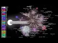 The Julia Language Visualized Using Gource