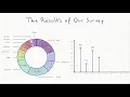 On The Use of Evaluation Measures for Defect Prediction Studies
