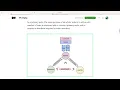 MongoDB High Availability and High-Throughput Configurations