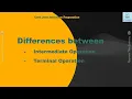 Intermediate vs Terminal Operations in Java Stream API Explained with Examples