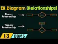Concept of Relationships in ER Diagram