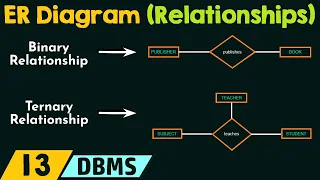 Download Concept of Relationships in ER Diagram MP3