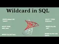 SQL Server - Wildcards