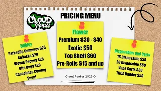 Cloud Ponics Pricing Menu