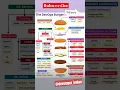 devOps Devops tutorial