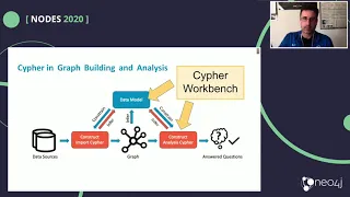 Thumbnail for 71. Cypher Workbench: Development Tool Suite for Cypher video